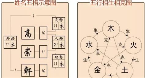 天格地格人格计算|姓名学中的五格是：天格、人格、地格、总格、外格等五格（五格。